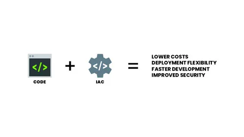 Infrastructure as Code (IaC)