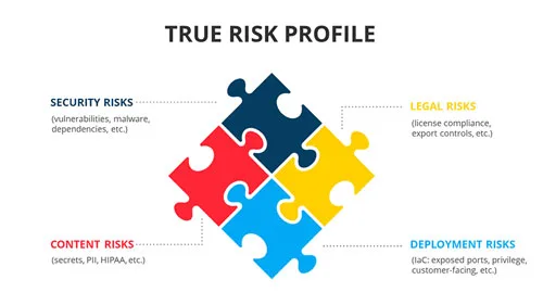 Container Security Asset Management